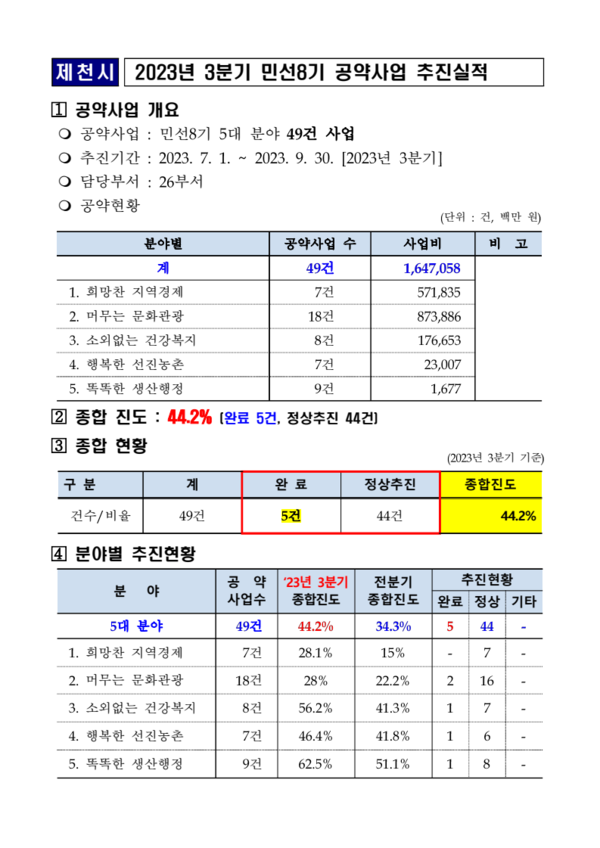제천시청 홈페이지 자료