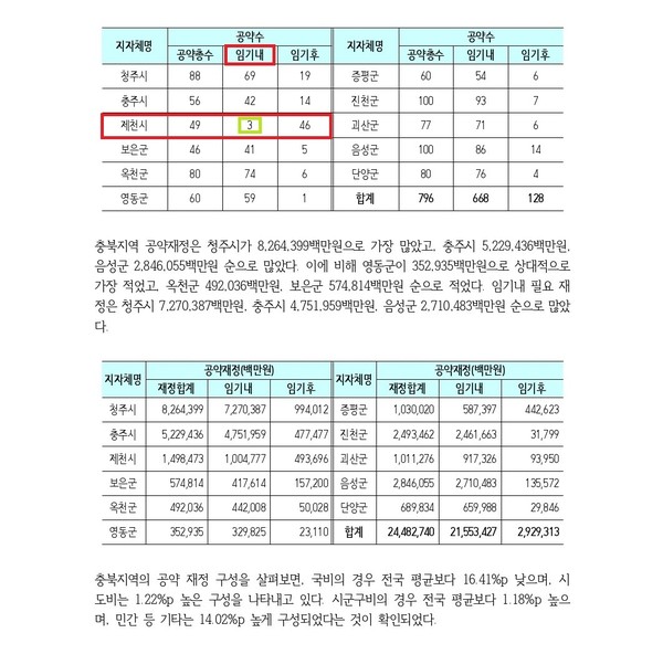 자료 한국메니페스토 실천본부
