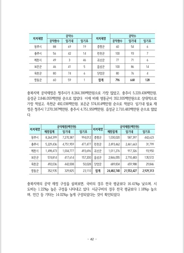자료 한국메니페스토실천본부