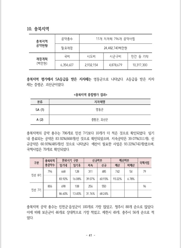 자료 한국메니페스토실천본부