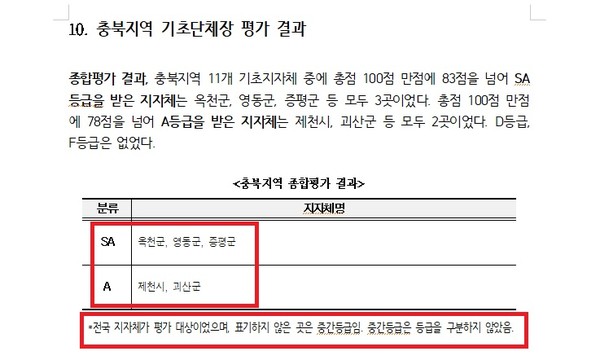 자료 한국메니페스토 실천본부