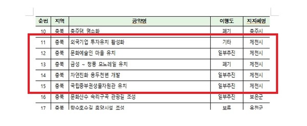 자료 한국메니페스토 실천본부
