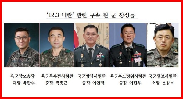 12.3 내란(중요임무종사)죄의 혐의로 구속 된 군 지휘관들