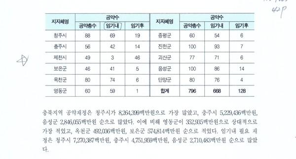한국메니페스토실천본부 보도자료 NO125