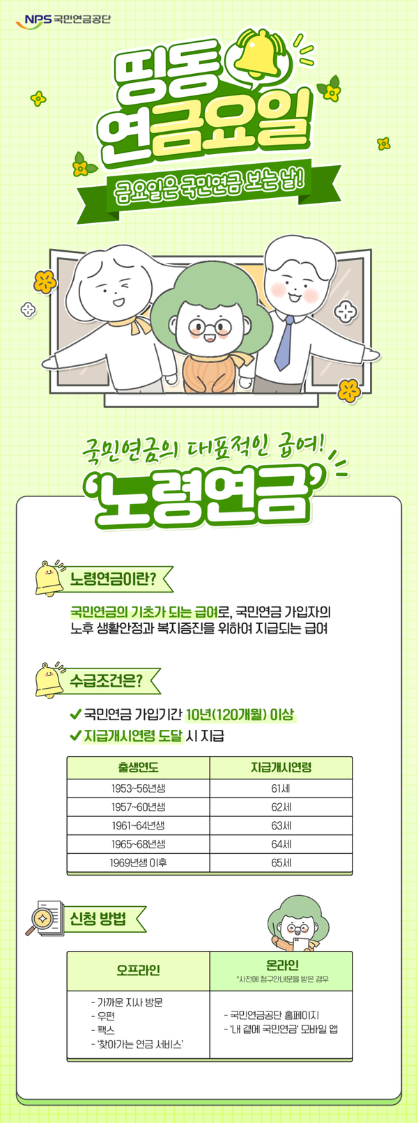 국민연금관리공단 블로그 제공