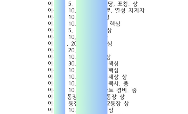 기사 내용의 이해도를 돕기위해 민감한 부분은 가리기하여 게시함