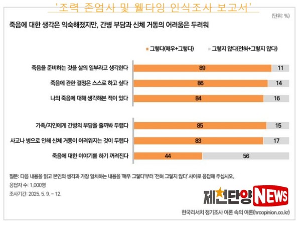 OECD 국가 중 노인자살율이 가장 높은 초고령사회의 대한민국, 조력존엄사 제도 합법화를 서둘러야 한다.